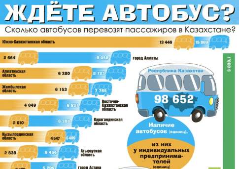 Ждёте автобус?